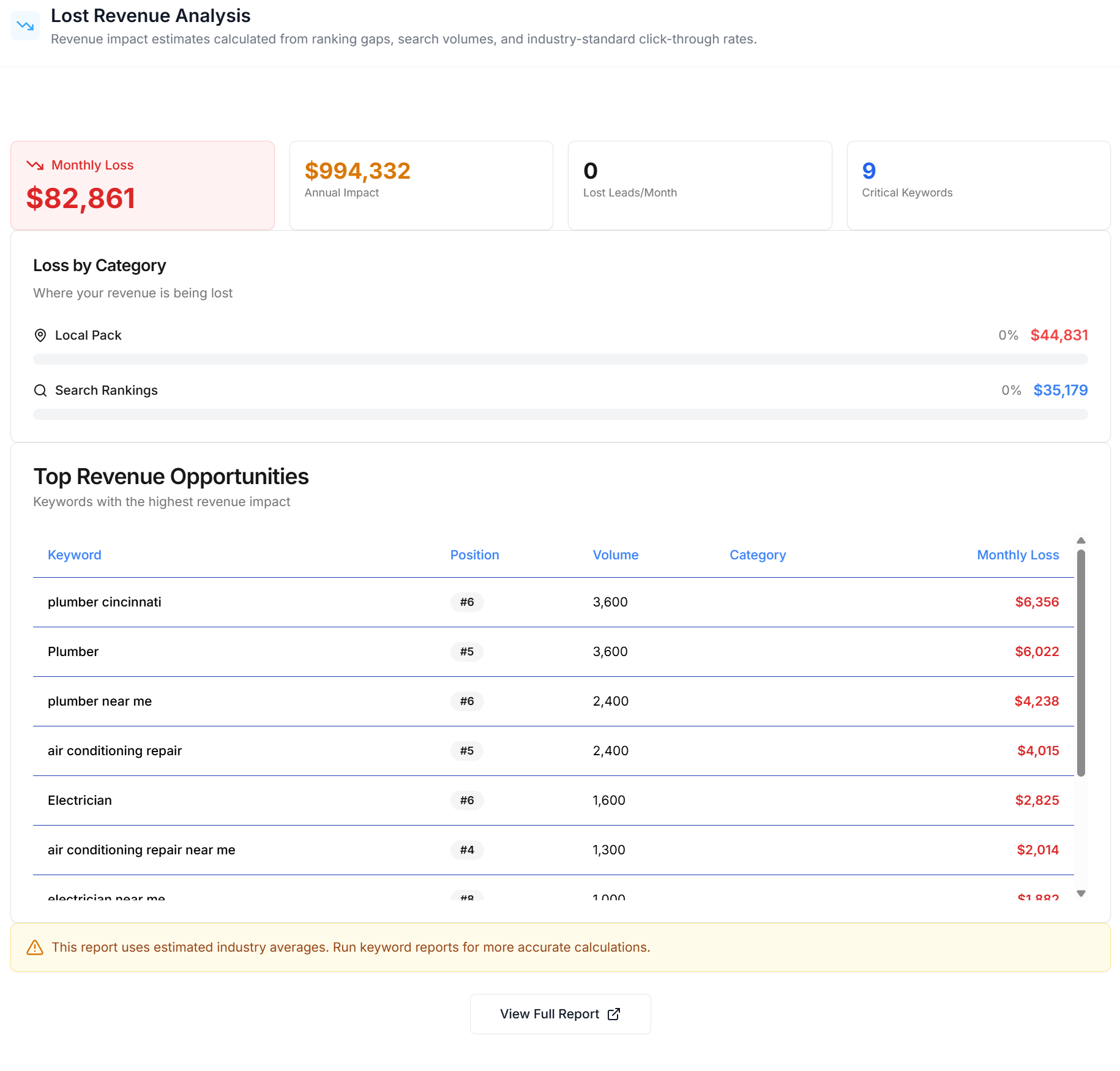 Lost Revenue Report Demo